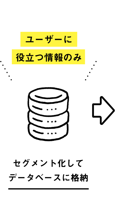 ユーザーに役立つ情報のみセグメント化してデータベースに格納